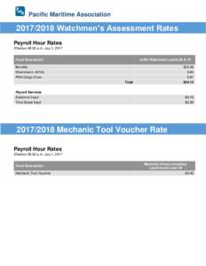 Pacific Maritime AssociationWatchmen’s Assessment Rates ‘  Payroll Hour Rates