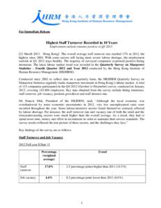 For Immediate Release  Highest Staff Turnover Recorded in 10 Years Employment outlook remains positive in Q1[removed]March 2013 – Hong Kong] The overall average staff turnover rate reached 17% in 2012, the highest sin