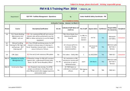 Subject to change, please check with training responsible group.  FM H & S Training PlanWeb V1_14) Department:  QUT FRP - Facilities Management - Operations