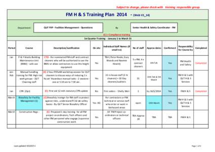 First aid / Facility management / Property management / Association of Commonwealth Universities / Queensland University of Technology