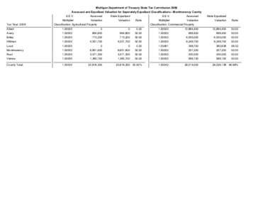 Michigan Department of Treasury State Tax Commission 2009 Assessed and Equalized Valuation for Seperately Equalized Classifications - Montmorency County Tax Year: 2009  S.E.V.