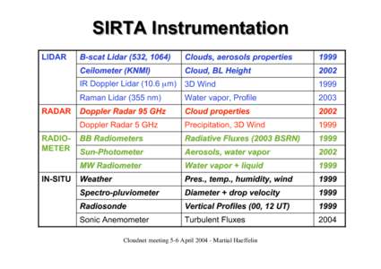 LIDAR / Robotic sensing / Radar / Ceilometer / Remote sensing / Doppler / Wind / Water vapor / Atmospheric sciences / Meteorology / Technology