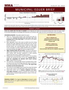 Economics / Finance / Options / Government debt / Municipal bond / Callable bond / Municipal Securities Rulemaking Board / Current yield / Yield / Bonds / Fixed income analysis / Financial economics