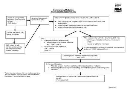 Normal Mediation: How to Apply, Procedure/Forms, Fee Schedule, Principal Mediators