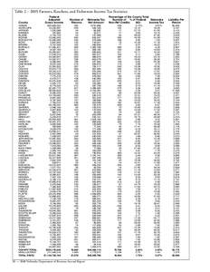 Table 2 – 2005 Farmers, Ranchers, and Fishermen Income Tax Statistics County ADAMS ANTELOPE ARTHUR BANNER