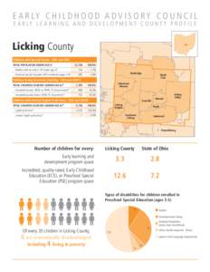 E A R LY C H I L D H O O D A D V I S O R Y C O U N C I L E A R LY L E A R N I N G A N D D E V E L O P M E N T C O U N T Y P R O F I L E Licking County Children with Special Needs - ODH and ODE TOTAL POPULATION UNDER AGE 