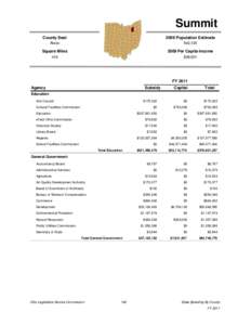 Summit County Seat 2009 Population Estimate  Akron