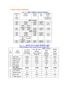 5. पशुपालन ANIMAL HUSBANDRY Table. 5.1- पशुधन जनसंया Livestock Population जनगणना अडमान Andaman
