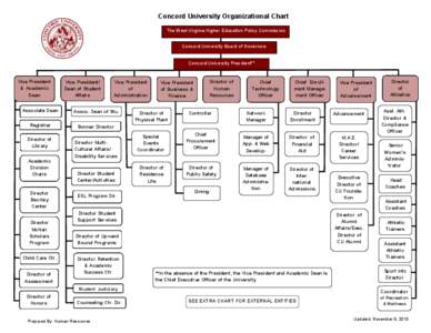 Concord University Organizational Chart The West Virginia Higher Education Policy Commission Concord University Board of Governors Concord University President**  Vice President