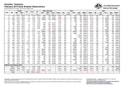 Dunalley, Tasmania February 2014 Daily Weather Observations Most observations from Dunalley, but some from Hobart Airport. Date