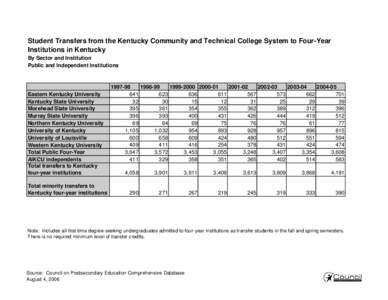 Transfers from KCTCS[removed]xls