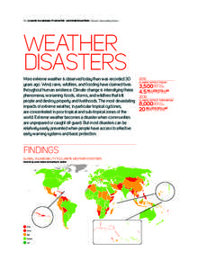 70 | climate vulnerability monitor - weather disasters | Climate Vulnerability Monitor  Weather Disasters More extreme weather is observed today than was recorded 30 years ago. Wind, rains, wildfires, and flooding have c
