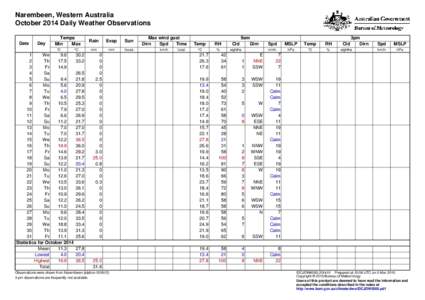 Narembeen, Western Australia October 2014 Daily Weather Observations Date Day