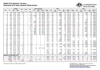 Rabbit Flat, Northern Territory November 2014 Daily Weather Observations Date Day