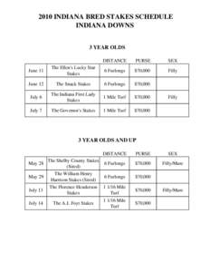 2010 INDIANA BRED STAKES SCHEDULE INDIANA DOWNS 3 YEAR OLDS DISTANCE  PURSE