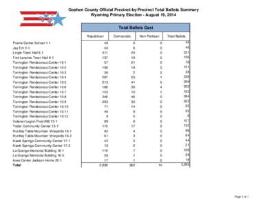 Goshen County Official Precinct-by-Precinct Total Ballots Summary Wyoming Primary Election - August 19, 2014 Total Ballots Cast Republican Prairie Center School 1-1 Jay Em 2-1