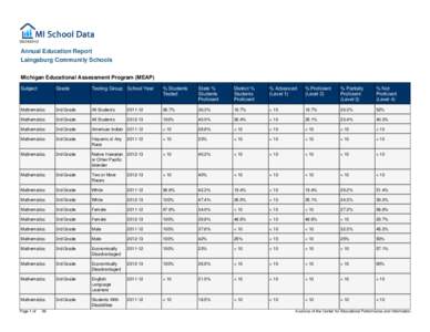 Harrisburg School District / Education in Pennsylvania / Pennsylvania / Penn Manor School District