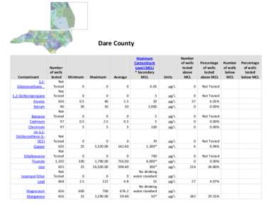 Dare County  Contaminant 1,2Dibromoethane 1,2-Dichloropropane Arsenic