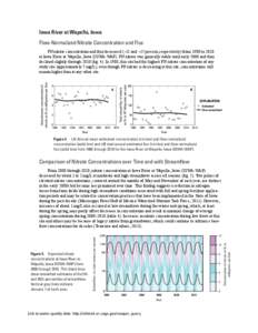 Iowa River at Wapello, Iowa Flow-Normalized Nitrate Concentration and Flux 8  A