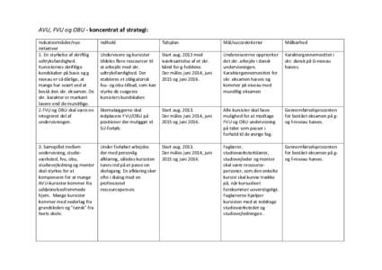 AVU, FVU og OBU - koncentrat af strategi: Indsatsområder/nye initiativer 1. En styrkelse af skriftlig udtryksfærdighed. Kursisternes skriftlige