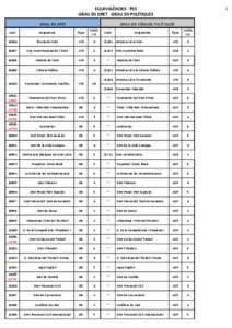 1  EQUIVALÈNCIES - PES GRAU EN DRET - GRAU EN POLÍTIQUES GRAU EN DRET