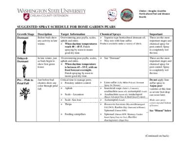 SUGGESTED SPRAY SCHEDULE FOR HOME GARDEN PEARS