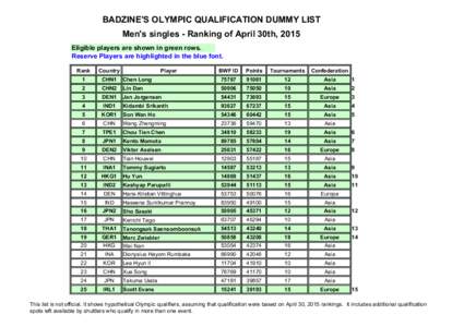 Badzine Rio Olympic Dummy Lists - Aprilxls