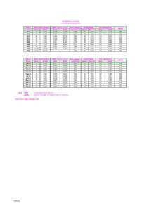 Key Statistics on Licensing for the Month of January 2015 End of Year[removed]