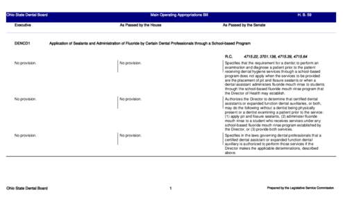 Ohio State Dental Board Executive DENCD1  Main Operating Appropriations Bill