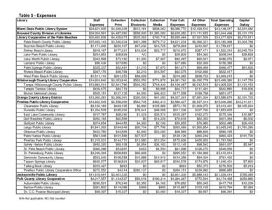 Table 5 - Expenses Library Miami-Dade Public Library System Broward County Division of Libraries Library Cooperative of the Palm Beaches Palm Beach County Public Library