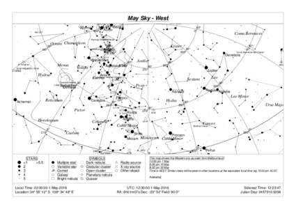 May Sky - West Corvus Jewel Box Cluster  Musca