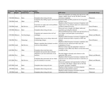 3rd Quarter 2006 Shipper Comments and Complaints Date Region Central Issue Problem