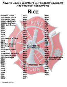 Navarro County Volunteer Fire Personnel/Equipment Radio Number Assignments Rice 5000-Fire Station 5001-Robert Slovak