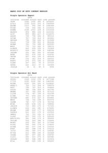 BARTG 2005 HF RTTY CONTEST RESULTS Single Operator Expert QSOs Callsign claimed actual 9A5W