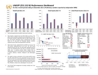 Financial economics / Finance / Statistics / MSCI / Beta / Financial risk