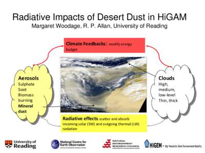 Radiative Impacts of Desert Dust in HiGAM Margaret Woodage, R. P. Allan, University of Reading Climate Feedbacks: modify energy budget  Aerosols