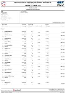 Oesterreichische Meisterschaft Jugend Junioren NK in Eisenerz/Ramsau Samstag, 15. Februar 2014 ERGEBNISLISTE NORDISCHE KOMBINATON