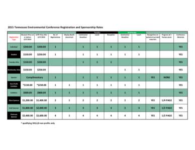 2015 Tennessee Environmental Conference Registration and Sponsorship Rates  Registration Type  Discount Price on LATE Price after