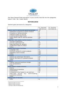 Are there General Good provisions in your country that fall into the categories below? (Yes / No / Leave blank) NETHERLANDS General good provisions by categories  Special rules for starting and operating business