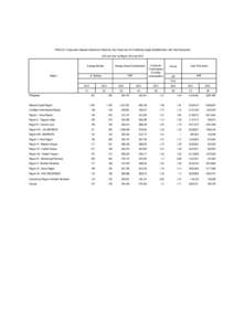 Tables for 2012 CPBI SR (sector D) -- as of july[removed]20am--revised by apolr.xlsx