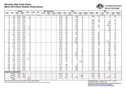 Narooma, New South Wales March 2015 Daily Weather Observations Date Day