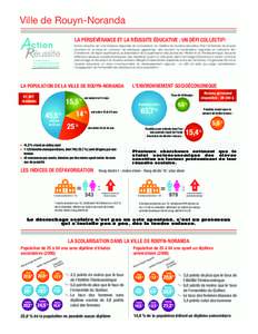 Ville de Rouyn-Noranda LA PERSÉVÉRANCE ET LA RÉUSSITE ÉDUCATIVE : UN DÉFI COLLECTIF! Action réussite est une instance régionale de concertation en matière de réussite éducative. Par l’entremise de projets con