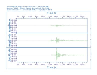 Seismogram Begin Time: :09:54 GMT Station: U32A - Winter Ranch, Mooreland, OK, USA Station Location: LatitudeN, LongitudeW Time (s) 0.00