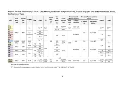 PLC - ORDENAMENTO DO USO E DA OCUPAÇÃO DO SOLO NA ÁREA INSULAR DO MUNICÍPIO DE SANTOS