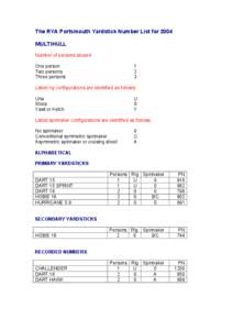 The RYA Portsmouth Yardstick Number List for 2004 MULTIHULL Number of persons aboard