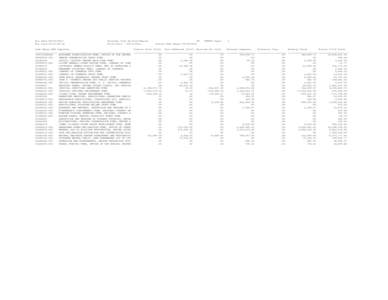 Finance / Social Security / Taxation in the United States / Consolidated Fund / Government / Medicare / Pension / Life insurance / Sinking fund / Investment / Financial economics / Financial services