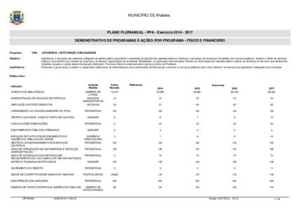 MUNICÍPIO DE Ilhabela  PLANO PLURIANUAL - PPA - ExercícioDEMONSTRATIVO DE PROGRAMAS E AÇÕES POR PROGRAMA - FÍSICO E FINANCEIRO  Programa :