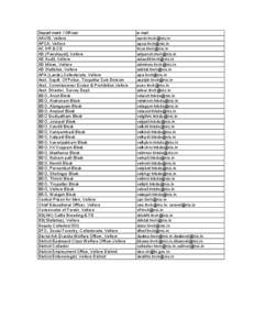 Vellore / Kaniyambadi block / Kaveripakkam block / Anaicut block / Nemili block / Jolarpet block / Katpadi block / Arcot block / Kaveripakkam / Tamil Nadu / States and territories of India / Vellore District