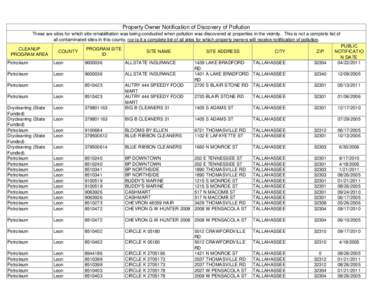 Property Owner Notification of Discovery of Pollution These are sites for which site rehabilitation was being conducted when pollution was discovered at properties in the vicinity. This is not a complete list of all cont