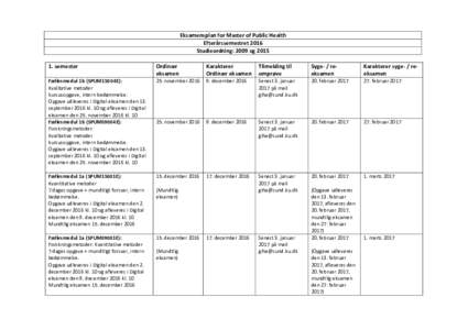 Eksamensplan for Master of Public Health Efterårssemestret 2016 Studieordning: 2009 ogsemester  Ordinær